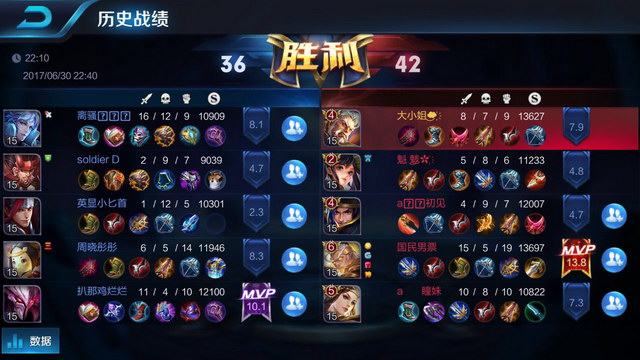 的报价讨论 的报价讨论